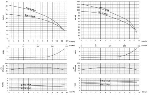 SUMAK, SHT12B-450/8, 4.5HP, 380V, ÇİFT POMPALI, DÜŞEY MİLLİ, KADEMELİ HİDROFOR