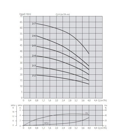 Aquastrong XHC 8-15/M      0.75kW 220V   Yatay Tip Kademeli Paslanmaz Çelik Gövdeli Pompa