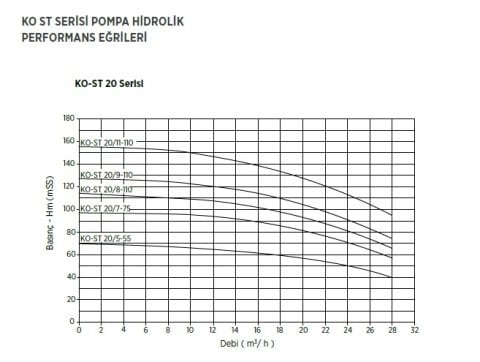 Etna 3PFK KO-ST16/5-55     3x7.5Hp 380V  Üç Pompalı Dik Milli Frekans Kontrollü Komple Paslanmaz Çelik Hidrofor