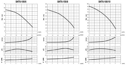 SUMAK, SHT6-100/6, 1HP, 380V, DÜŞEY MİLLİ KADEMELİ POMPA