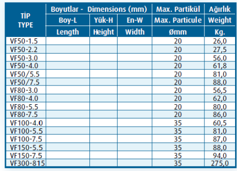 Varan Pompa VF50-2.2 2.2kw-3hp Parçalayıcılı Yarı Açık Fanlı  Pis Su Dalgıç Pompa