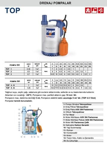 Pedrollo TOP 4-N     1Hp 220V  Plastik Gövdeli Dalgıç Pompa
