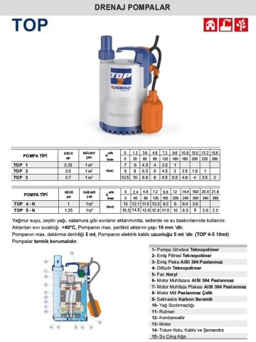Pedrollo TOP 5-N     1.25Hp 220V  Plastik Gövdeli Dalgıç Pompa