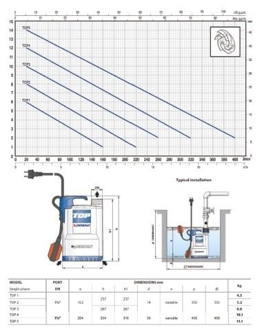 Pedrollo TOP 5-N     1.25Hp 220V  Plastik Gövdeli Dalgıç Pompa
