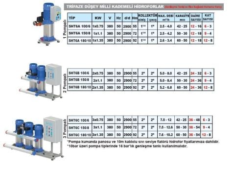 SUMAK, SHT6C-150/8, 1HP, 380V, ÜÇ POMPALI, DÜŞEY MİLLİ, KADEMELİ HİDROFOR