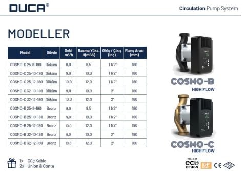 DUCA, COSMO-C 25-10-180, DÖKÜM GÖVDELİ, FREKANS KONTROLLÜ SİRKÜLASYON POMPASI