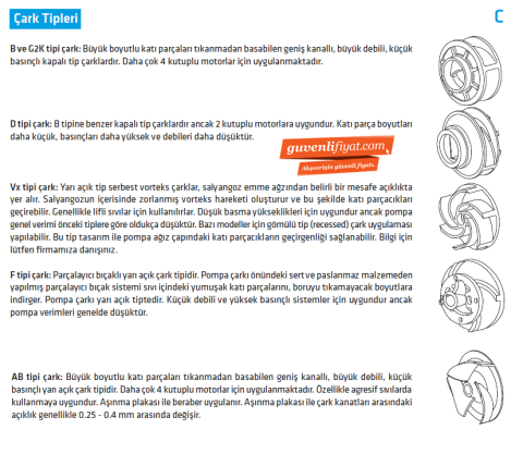 Standart C 100-270 VX 8.8kw-12hp Açık Fanlı Foseptik Pis Su Dalgıç Pompa