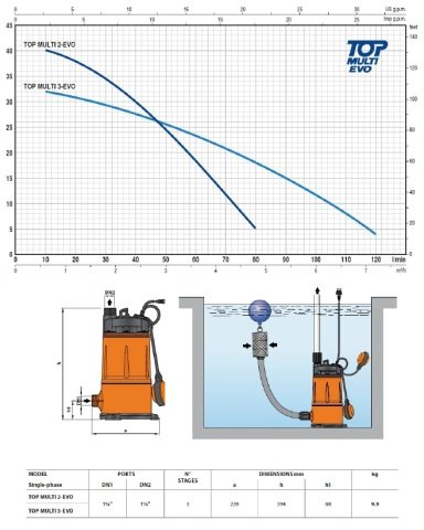 Pedrollo TOP MULTI 2-EVO    0.75Hp 220V  Yüksek Basınçlı Keson Kuyu Dalgıç Pompa