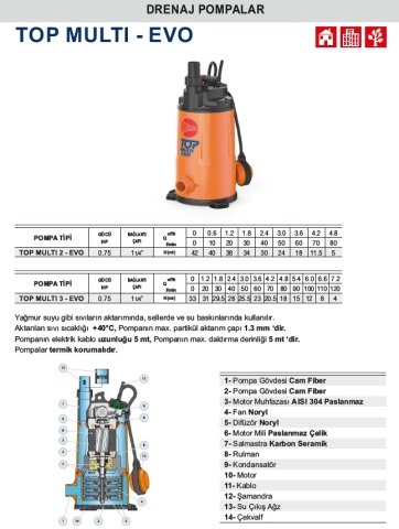 Pedrollo TOP MULTI 3-EVO    0.75Hp 220V  Yüksek Basınçlı Keson Kuyu Dalgıç Pompa