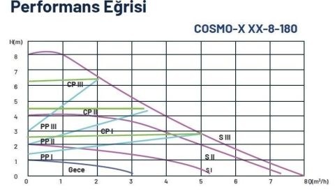 DUCA, COSMO-B 32-8-180, BRONZ GÖVDELİ, FREKANS KONTROLLÜ SİRKÜLASYON POMPASI