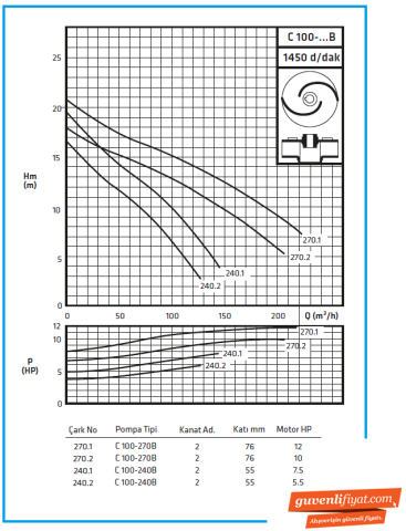 Standart C 100-270 B 8.8kw-12hp Kapalı Fanlı Foseptik Pis Su Dalgıç Pompa