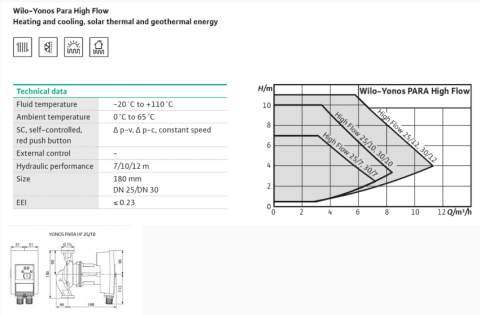 Wilo Yonos Para Maxo 30-180-10 Frekans Konvertörlü Sirkülasyon Pompa