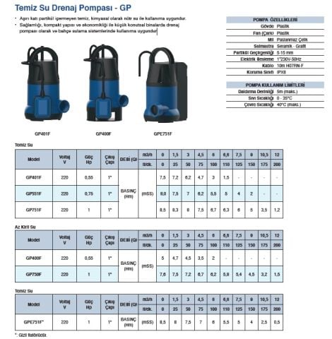 Grandfar GPE751F  1Hp 220V Gizli Flatörlü Plastik Gövdeli Drenaj Dalgıç Pompa