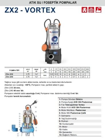 Pedrollo ZXm 2/40    0.75Hp 220V  Paslanmaz Gövdeli Foseptik Dalgıç Pompa