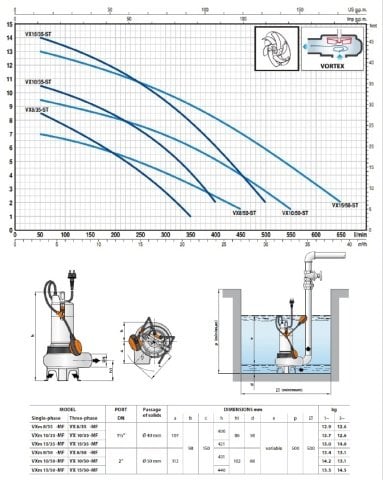 Pedrollo VX 15/50-ST (TRF)    1.5Hp 380V   Paslanmaz Gövdeli Foseptik Dalgıç Pompa
