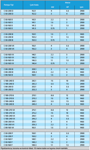 Standart C 50-200 VX 4kw-5.5hp Açık Fanlı Foseptik Pis Su Dalgıç Pompa