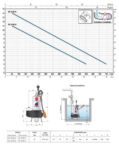 Pedrollo BCm 15/50-N    1.5Hp 220V  Paslanmaz Atık Su Foseptik Pompa