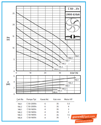 Standart C 50-200 VX 3kw-4hp Açık Fanlı Foseptik Pis Su Dalgıç Pompa