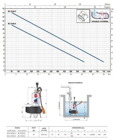 Pedrollo BC 15/50-N (TRF)   1.5Hp 380V  Paslanmaz Atık Su Foseptik Pompa