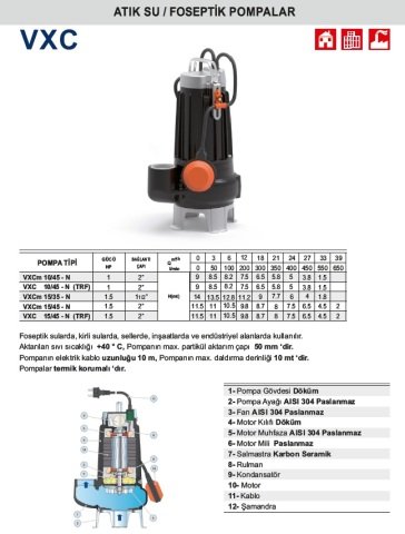 Pedrollo  VXC 10/45-N (TRF)   1Hp 380V   Döküm Gövdeli Foseptik Atık Su Dalgıç Pompa