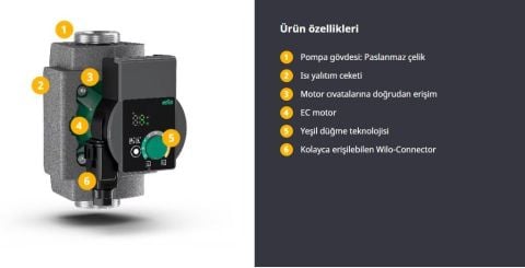 WİLO, YONOS PICO-Z 20/0.5-4 150, FREKANS KONTROLLÜ, SICAK SU, SİRKÜLASYON POMPASI