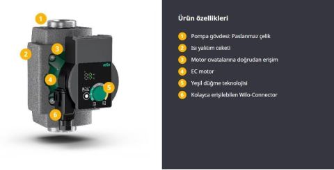 WİLO, YONOS PICO-Z 20/0.5-6 158, FREKANS KONTROLLÜ, SICAK SU, SİRKÜLASYON POMPASI