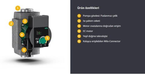 WİLO, YONOS PICO-Z 20/0.5-8 150, FREKANS KONTROLLÜ, SICAK SU, SİRKÜLASYON POMPASI