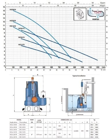 Pedrollo  VXC 30/65 (TRF)   3Hp 380V   Döküm Gövdeli Foseptik Atık Su Dalgıç Pompa