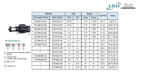 LEO   ECH10-20	   1HP  380V   PASLANMAZ  ÇELİK  KADEMELİ  SANTRİFÜJ  POMPA