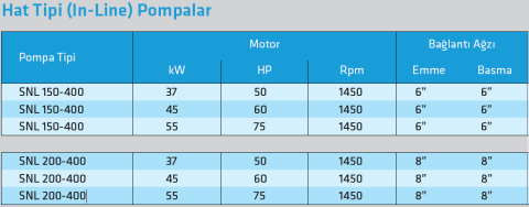 Standart SNL 150-400 55kw-75hp 1450d/d Hat Tipi (In-Line) Kuru Rotorlu Sirkülasyon Pompa