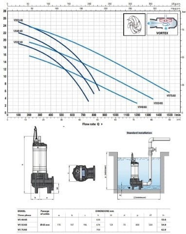 Pedrollo  VX 55/40    5.5Hp 380V  Epoksi Döküm Gövdeli Foseptik Atık Su Dalgıç Pompa