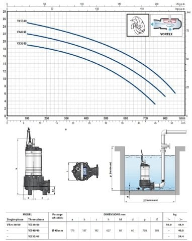 Pedrollo  VX 40/65    4Hp 380V  Epoksi Döküm Gövdeli Foseptik Atık Su Dalgıç Pompa