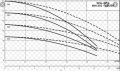 WİLO MHI 803 M - 1,1 KW (11/2''/11/4'') ÇOK KADEMELİ PASLANMAZ ÇELİK SANTRİFÜJ POMPA