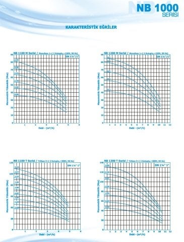 Norm NB 1111 T      1.5 kW  380V   Düşey Milli Çok Kademeli Santrifüj Pompa