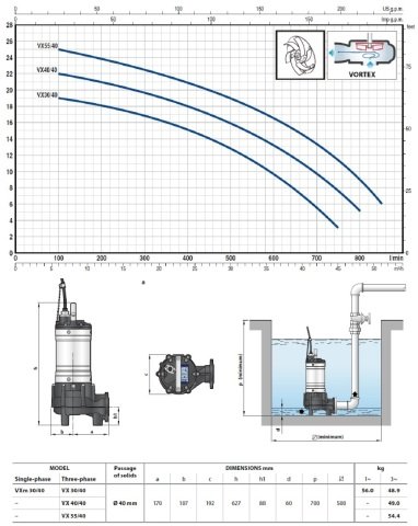 Pedrollo  BC 55/35    5.5Hp 380V  Epoksi Döküm Gövdeli Foseptik Atık Su Dalgıç Pompa