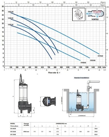 Pedrollo  BC 55/35    5.5Hp 380V  Epoksi Döküm Gövdeli Foseptik Atık Su Dalgıç Pompa