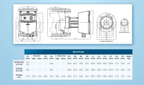 ALARKO OPTIMA BYS 3/10-180  DİŞLİ TİP FREKANS KONTROLLÜ SİRKÜLASYON POMPASI - GRAFİK EKRAN