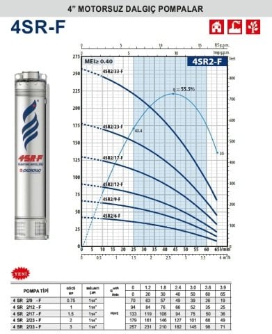 Pedrollo  4SR 2/33-F    3Hp    4\'\' Motorsuz Dalgıç Pompa (1 1/4 Bağlantı Çapı)