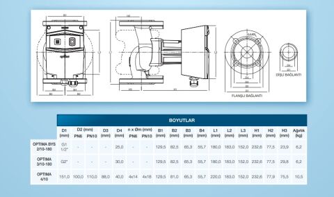 ALARKO OPTIMA BYS 2/10-180  DİŞLİ TİP FREKANS KONTROLLÜ SİRKÜLASYON POMPASI  - DİJİTAL EKRAN