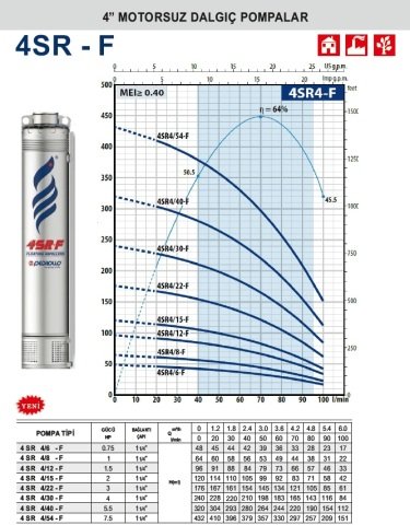 Pedrollo  4SR 4/8-F    1Hp    4\'\' Motorsuz Dalgıç Pompa (1 1/4 Bağlantı Çapı)