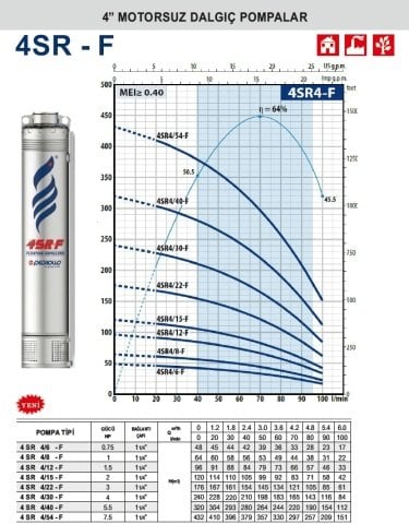 Pedrollo  4SR 4/30-F    4Hp    4\'\' Motorsuz Dalgıç Pompa (1 ¼  Bağlantı Çapı)