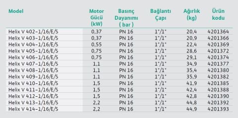 WİLO, HELİX V 414-1/16/E/S, 380V, 3HP, ÇOK KADEMELİ YÜKSEK VERİMLİ SANTRİFÜJ POMPA