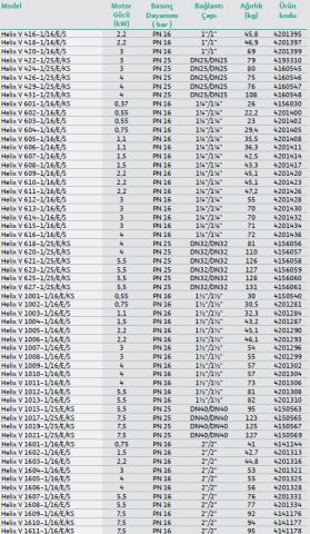 WİLO, HELİX V 414-1/16/E/S, 380V, 3HP, ÇOK KADEMELİ YÜKSEK VERİMLİ SANTRİFÜJ POMPA