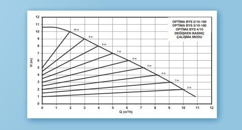 ALARKO OPTIMA BYS 4/10  FLANŞLI  TİP FREKANS KONTROLLÜ SİRKÜLASYON POMPASI - EKRANSIZ
