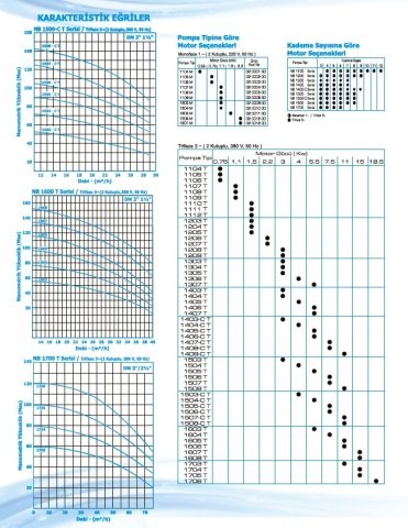 Norm NB 1406C T      5.5 kW  380V   Düşey Milli Çok Kademeli Santrifüj Pompa