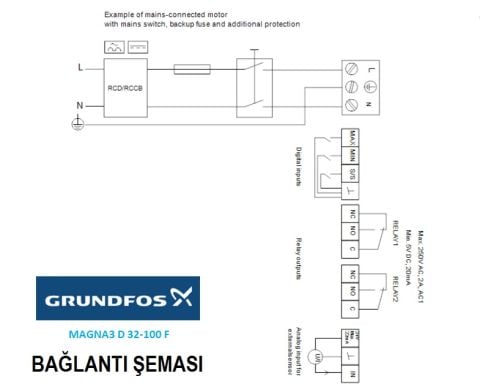 GRUNDFOS MAGNA3 D 32-100 F 220 1x230V PN6/10  İKİZ FREKANS KONVERTÖRLÜ FLANŞLI SİRKÜLASYON POMPASI-97924453