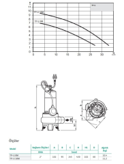 WİLO TP-U 8M - 0,55 KW 220V KOMPLE PASLANMAZ ÇELİK FOSEPTİK DALGIÇ POMPA