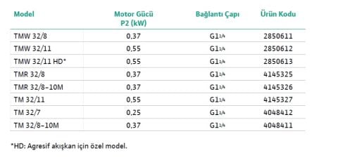 WİLO, DRAİN TMR 32/8, 0.5HP, 220V, TEMİZ VE AZ KİRLİ SU DRENAJ DALGIÇ POMPASI
