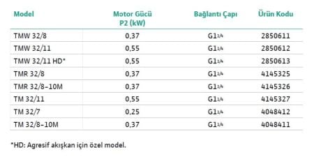 WİLO, DRAİN TMR 32/8-10M, 0.5HP, 220V, TEMİZ VE AZ KİRLİ SU DRENAJ DALGIÇ POMPASI