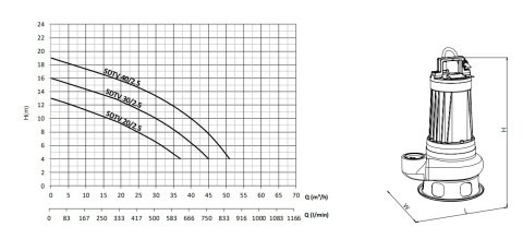 Sumak SDTV20/2.5   2.2Hp 380V  Vortex Çarklı Atık Su Dalgıç Pompa